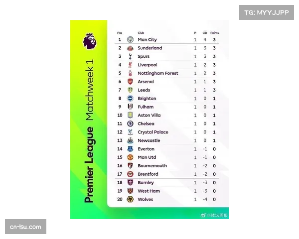 阿森纳领跑英超积分榜 曼城紧追其后